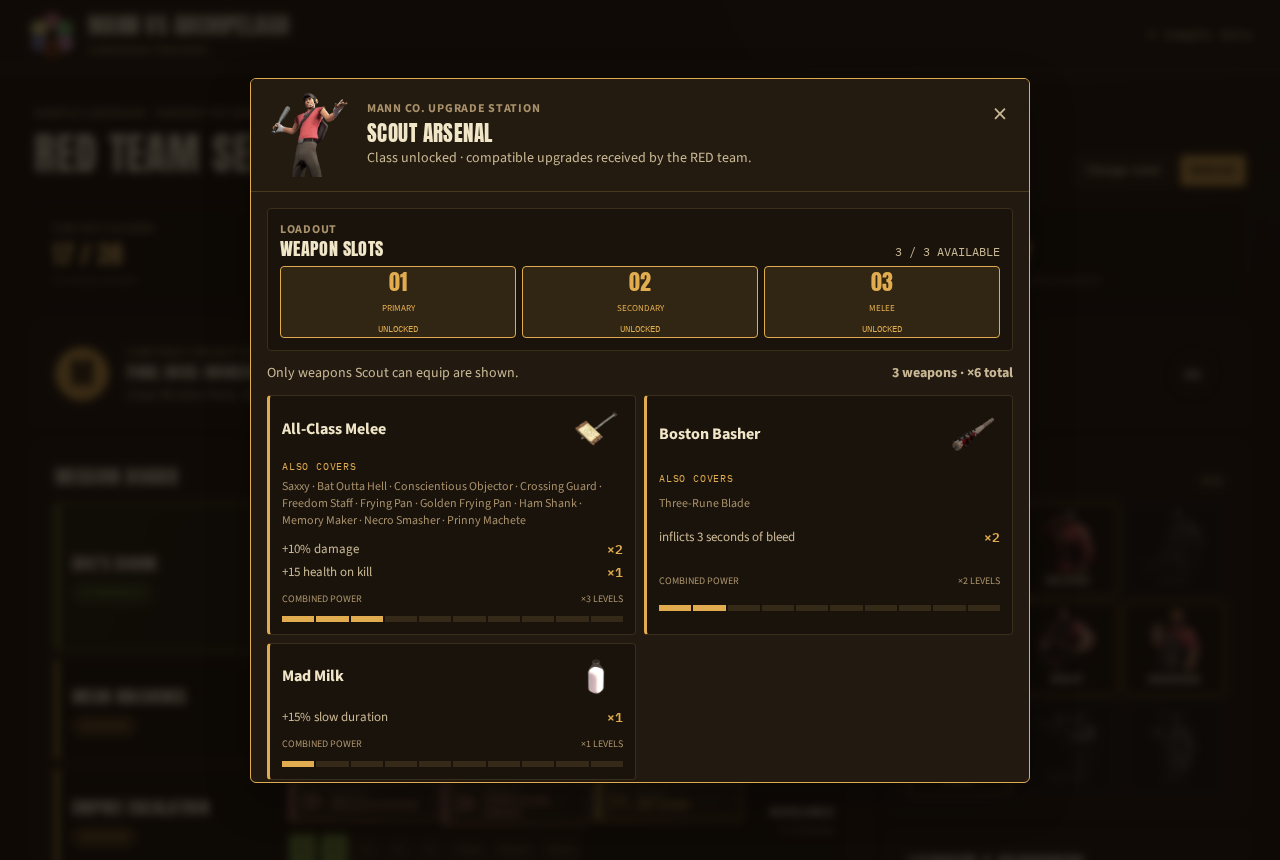 The class detail